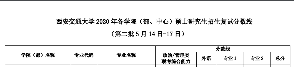 西安交大復(fù)試分?jǐn)?shù)線第二批
