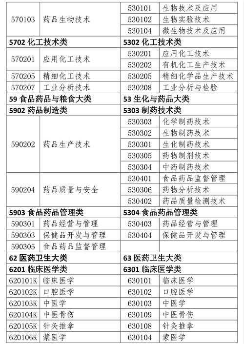 人事網(wǎng)官宣：2019年執(zhí)業(yè)藥師報考條件官方解讀！