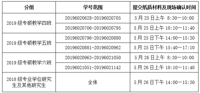 天津醫(yī)師資格考試現(xiàn)場(chǎng)確認(rèn)時(shí)間