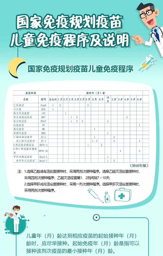 國家免疫規(guī)劃疫苗兒童免疫程序1