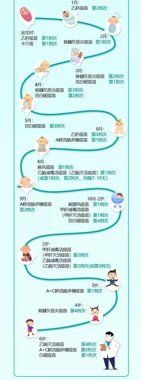 國家免疫規(guī)劃疫苗兒童免疫程序2