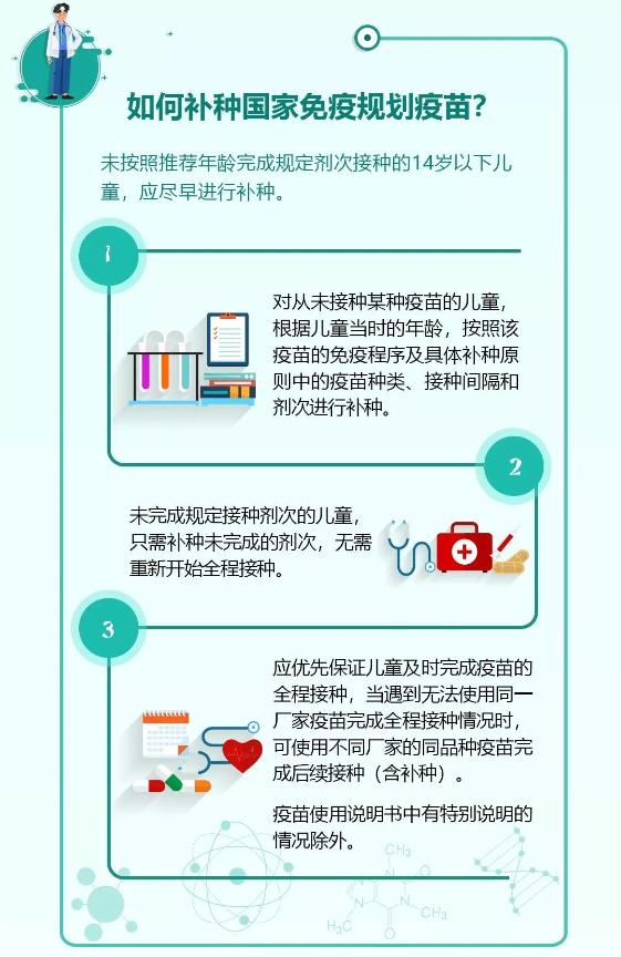 國家免疫規(guī)劃疫苗兒童免疫程序3