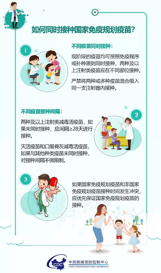 國家免疫規(guī)劃疫苗兒童免疫程序4