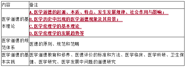 醫(yī)學教育網(wǎng)的研究內容