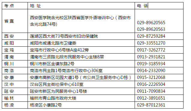 各市衛(wèi)生專業(yè)技術(shù)資格考試辦公室地址、電話