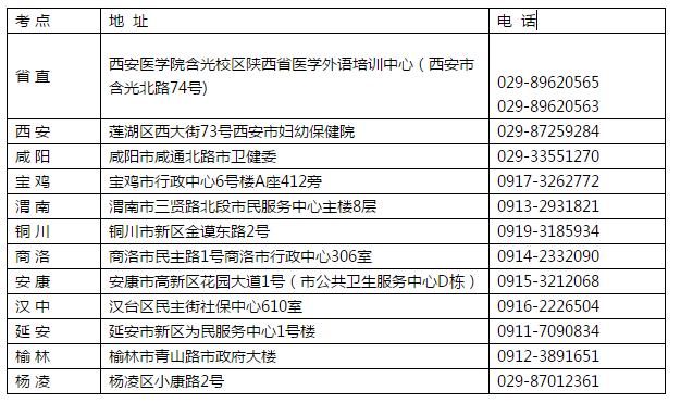 各市衛(wèi)生專業(yè)技術(shù)資格考試辦公室地址、電話
