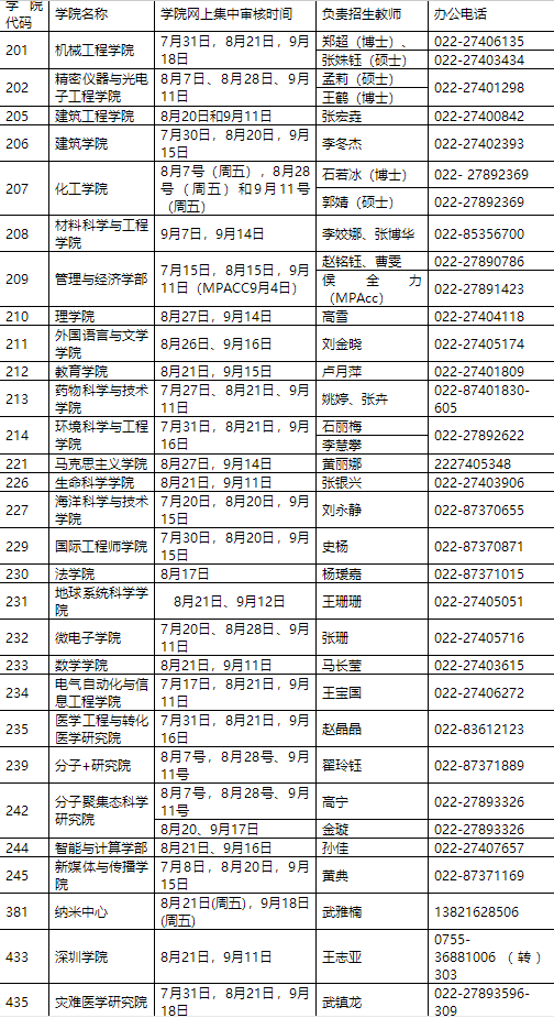 天津大學2021年推免
