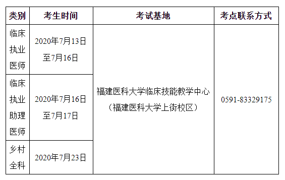 福州考點2020年國家醫(yī)師資格實踐技能考試考生須知（臨床類別、鄉(xiāng)村全科類別）