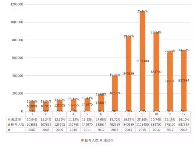 2019執(zhí)業(yè)藥師報(bào)考人數(shù)創(chuàng)新高！為什么這么多人著急報(bào)考？
