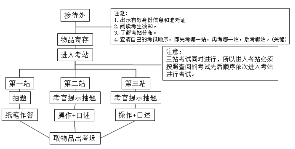 技能