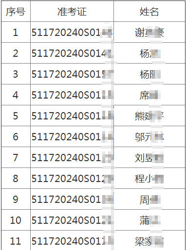 2020年四川遂寧考點(diǎn)中醫(yī)類醫(yī)師考試實(shí)踐技能考試7月14日技能考試成績(jī)公布！