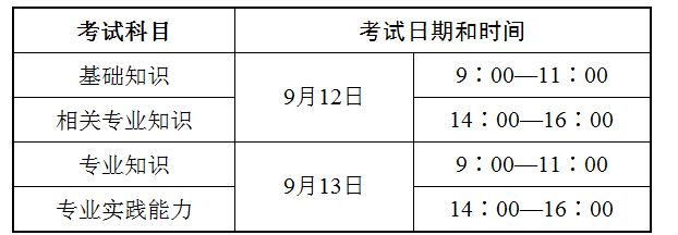 紙筆考試 紙筆考試