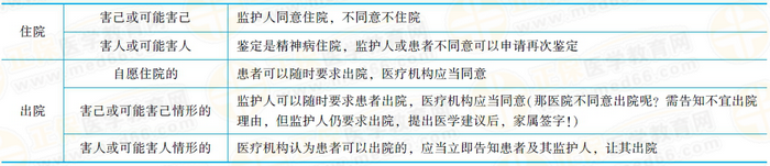 開展精神障礙診斷、治療活動，應當具備下列條件，并依照醫(yī)療機構的管理規(guī)定辦理有關手續(xù)