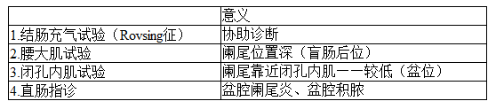 其他診斷