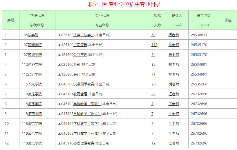 深圳大學2021非全日制招生專業(yè)目錄