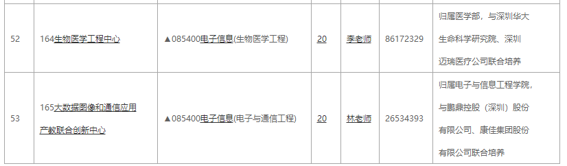 深圳大學2021全日制專業(yè)學位招生專業(yè)目錄3