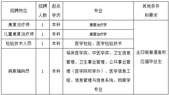 2020浙江省紹興文理學(xué)院附屬醫(yī)院公開招聘衛(wèi)生技術(shù)人員啦（編外）