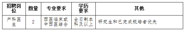 貴州省2020年10月湄潭縣中西醫(yī)結(jié)合醫(yī)院招聘產(chǎn)科醫(yī)生崗位啦