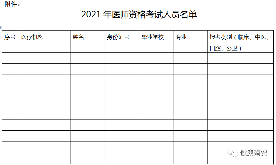 福建南安2021醫(yī)師資格考試人員名單