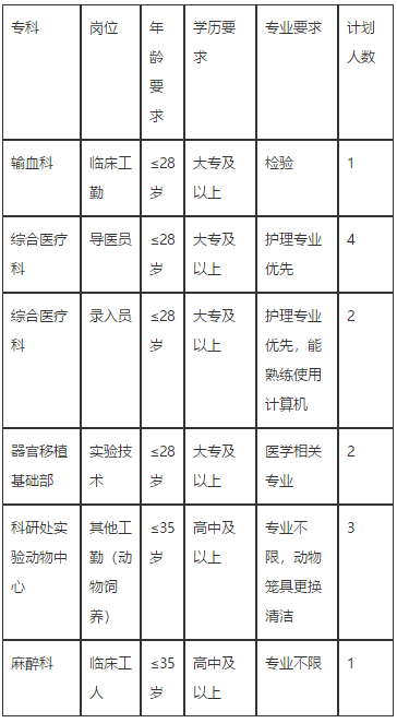 【湖北省】2020年華中科技大學同濟醫(yī)學院附屬同濟醫(yī)院招聘醫(yī)療工作人員啦