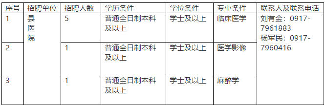 關(guān)于2020年陜西省麟游縣縣及縣以下10月份定向補(bǔ)充招聘醫(yī)學(xué)類(lèi)本科畢業(yè)生的簡(jiǎn)章（二次）