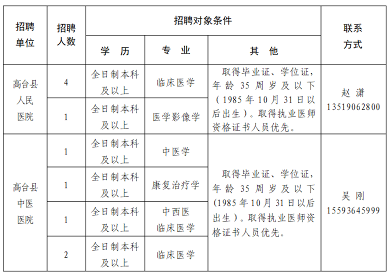 2020年甘肅省高臺(tái)縣衛(wèi)健系統(tǒng)為高臺(tái)縣人民醫(yī)院、高臺(tái)縣中醫(yī)醫(yī)院公開招聘專業(yè)技術(shù)人員10名啦