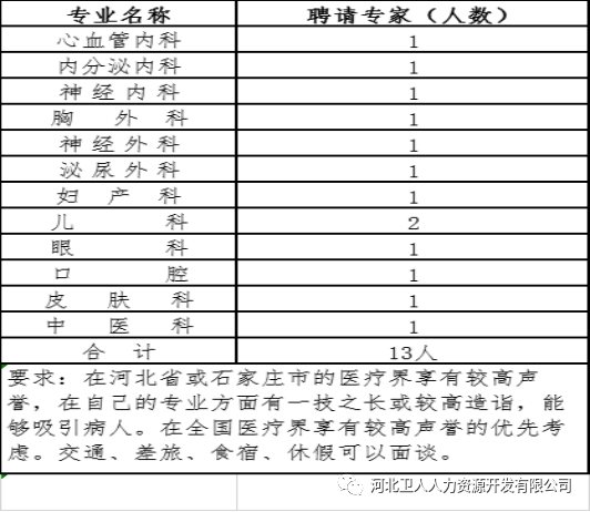 河北省石家莊正定縣第二人民醫(yī)院2020年招聘797名衛(wèi)生類工作人員啦5