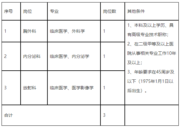 寧波市第九醫(yī)院醫(yī)療健康集團(tuán)（浙江省）2020年招聘醫(yī)療崗啦