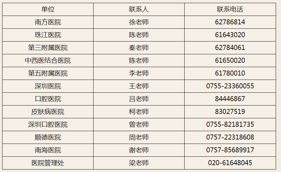 醫(yī)師資格報名備案