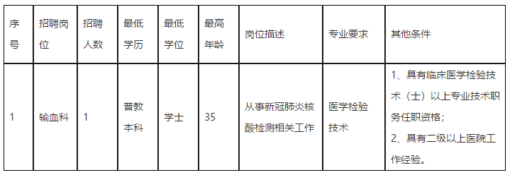 福建省2020年11月份廈門(mén)市第三醫(yī)院招聘輸血科工作人員啦