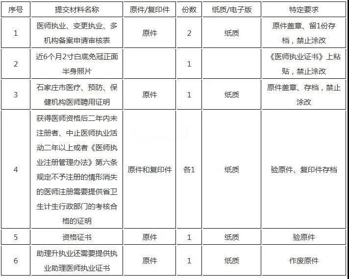 醫(yī)師電子化注冊流程11