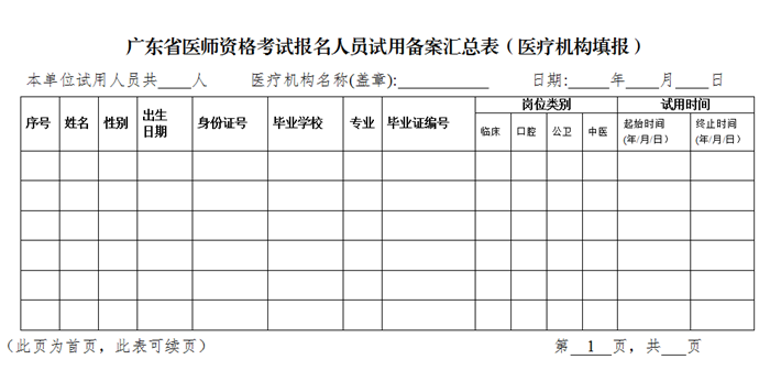 廣東省醫(yī)師資格考試報名備案信息匯總表