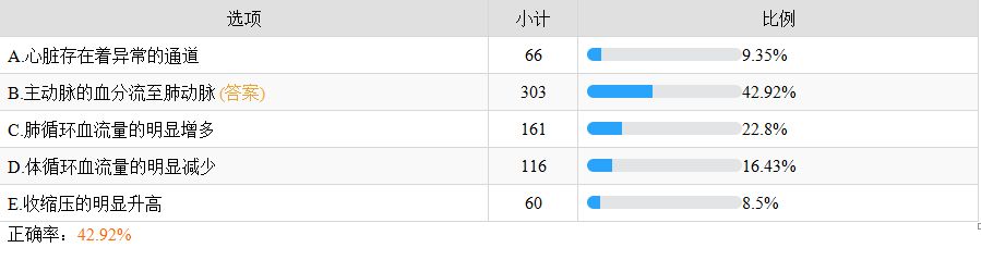 動(dòng)脈導(dǎo)管未閉