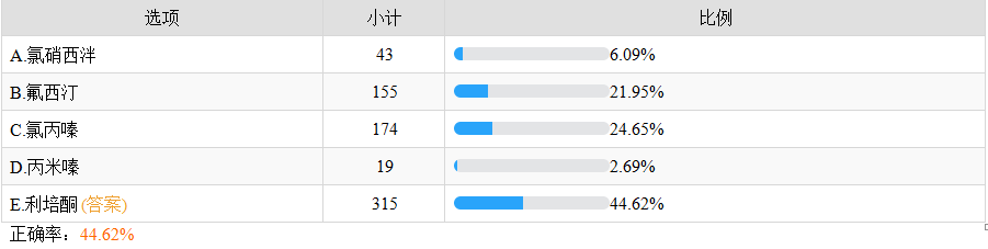 利培酮