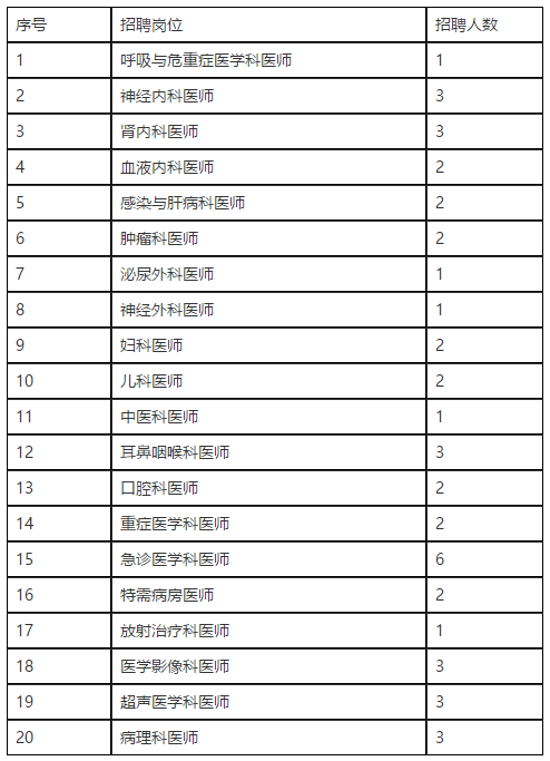 【江蘇省】上海交通大學(xué)醫(yī)學(xué)院附屬瑞金醫(yī)院無(wú)錫分院2021年招聘各科室醫(yī)師簡(jiǎn)章