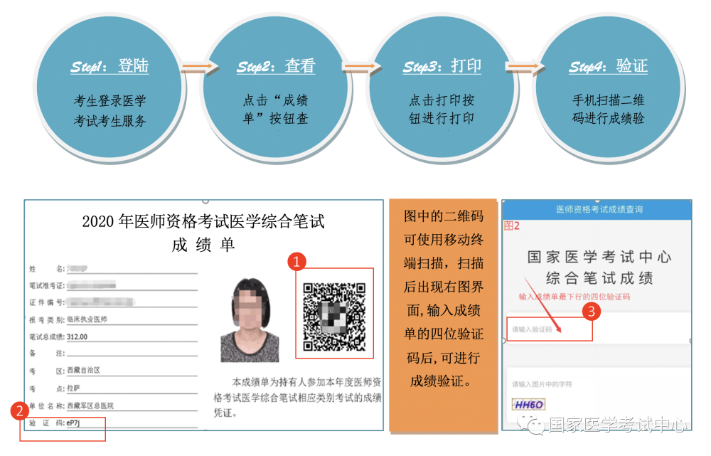 2020年執(zhí)業(yè)和助理醫(yī)師成績單 2020年執(zhí)業(yè)和助理醫(yī)師成績單