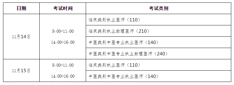 2020執(zhí)業(yè)醫(yī)師二試時間