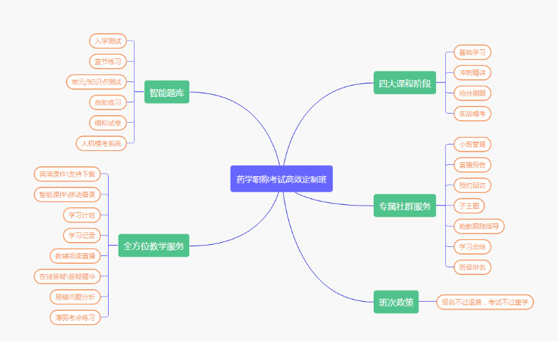 藥學(xué)職稱(chēng)高效定制班