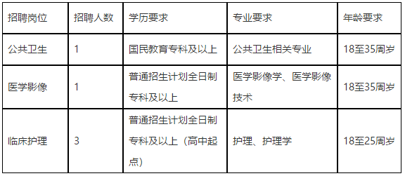 2020年澄江市中醫(yī)醫(yī)院（云南?。┑诙_招聘醫(yī)師崗位啦