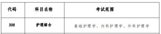 昆明醫(yī)科大學(xué)