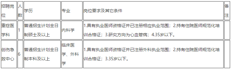 云南省昆明市第一人民醫(yī)院2020年11月份招聘重癥醫(yī)學(xué)科、創(chuàng)傷急救中心醫(yī)生崗位啦