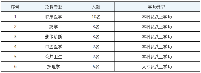 【河北省】華北醫(yī)療健康集團石家莊華藥醫(yī)院 （石家莊市心腦血管病醫(yī)院）招聘衛(wèi)生技術人員啦