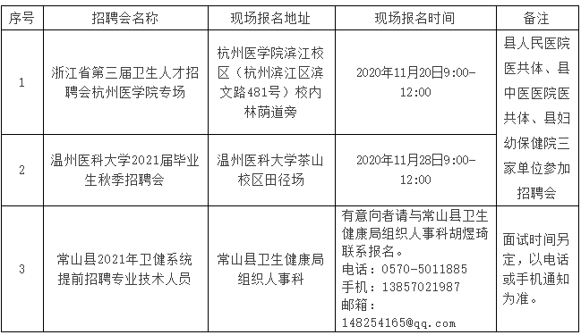 常山縣衛(wèi)生健康系統(tǒng)（浙江?。?021年提前招聘40名醫(yī)療工作人員啦