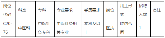 中山大學(xué)孫逸仙紀(jì)念醫(yī)院（廣東?。?020年下半年招聘中醫(yī)科醫(yī)技崗位啦