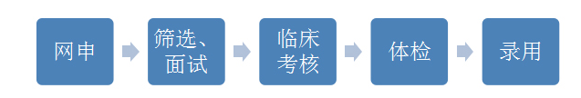 關于北京市清華大學第一附屬醫(yī)院2021年招聘116名人的公告1