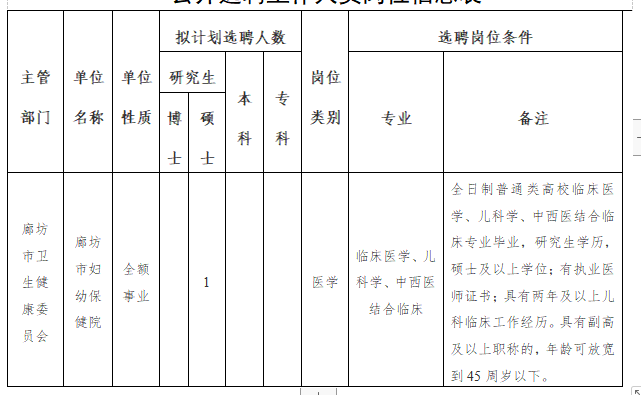 廊坊市衛(wèi)健委市婦幼保健院（河北省）2020年公開招聘考試崗位計(jì)劃表