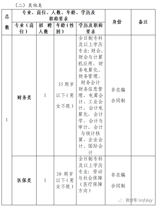 2020年12月份云南省臨滄市臨翔區(qū)婦幼保健院招聘醫(yī)護崗位啦1