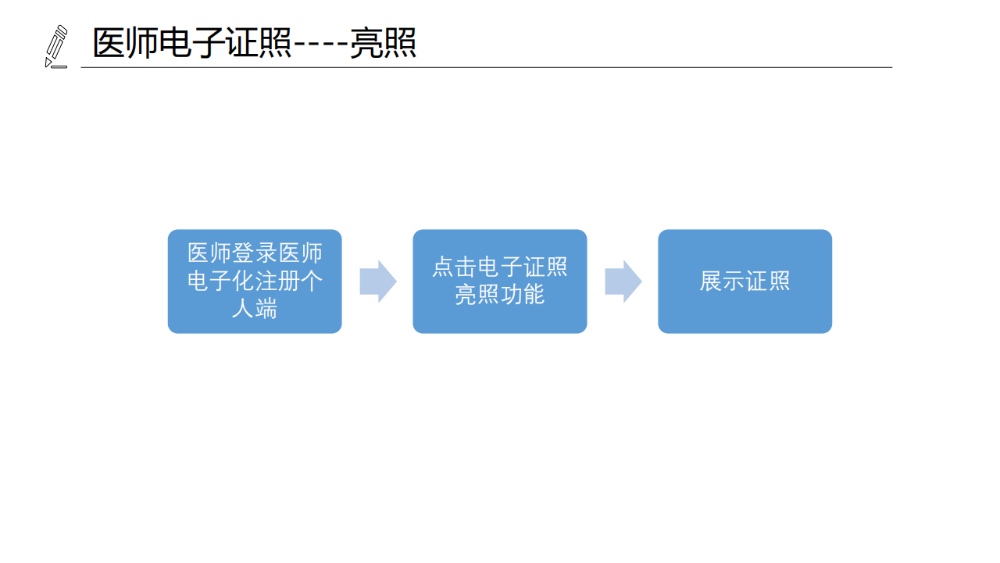 醫(yī)療機構、醫(yī)師、護士電子證照功能模塊介紹_15