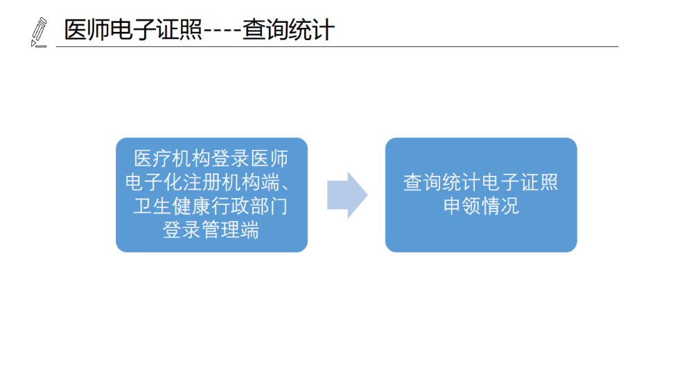 醫(yī)療機構、醫(yī)師、護士電子證照功能模塊介紹_16