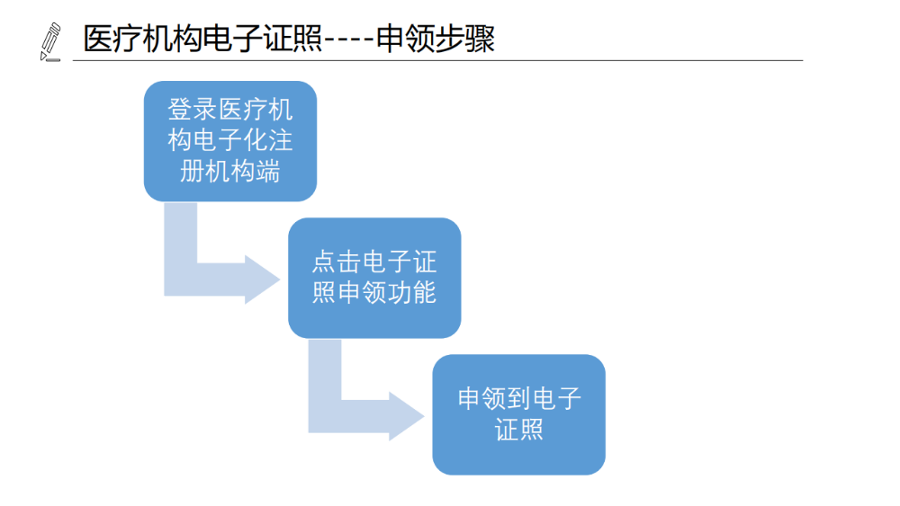 醫(yī)療機構、醫(yī)師、護士電子證照功能模塊介紹_06